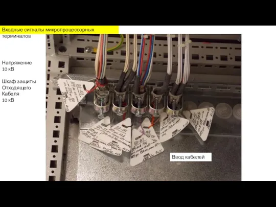 Входные сигналы микропроцессорных терминалов Ввод кабелей Напряжение 10 кВ Шкаф защиты Отходящего Кабеля 10 кВ