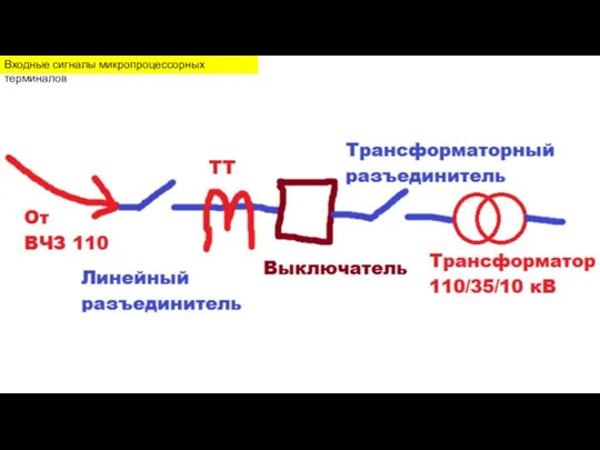 Входные сигналы микропроцессорных терминалов