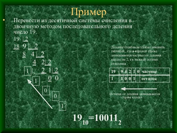 Пример Перевести из десятичной системы счисления в двоичную методом последовательного