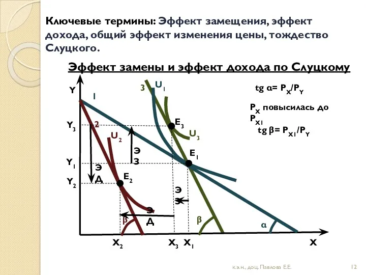 Ключевые термины: Эффект замещения, эффект дохода, общий эффект изменения цены,