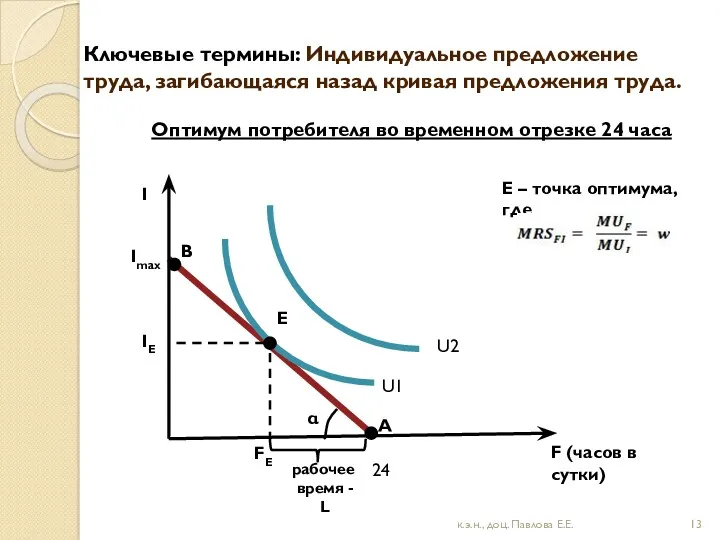 Ключевые термины: Индивидуальное предложение труда, загибающаяся назад кривая предложения труда.