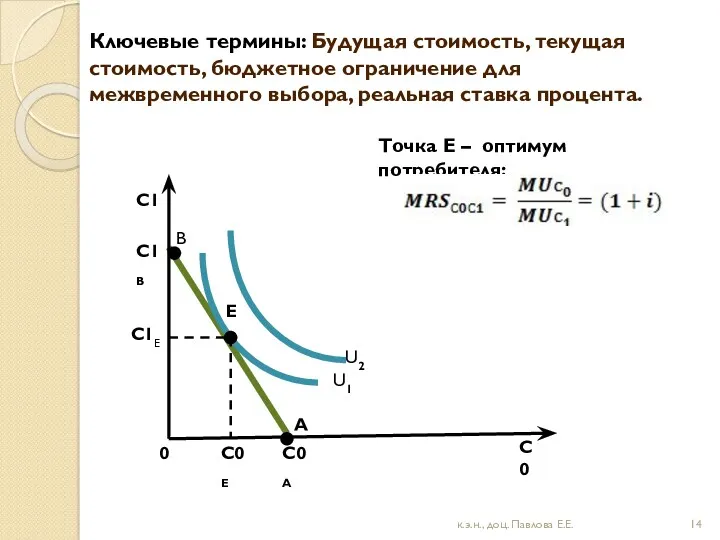 Ключевые термины: Будущая стоимость, текущая стоимость, бюджетное ограничение для межвременного