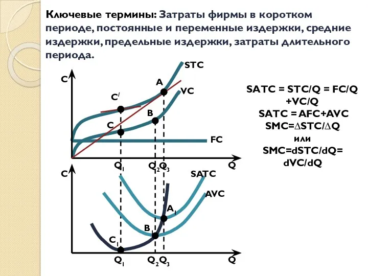 Ключевые термины: Затраты фирмы в коротком периоде, постоянные и переменные