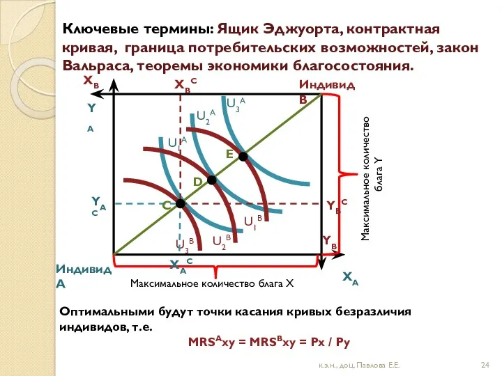 Ключевые термины: Ящик Эджуорта, контрактная кривая, граница потребительских возможностей, закон