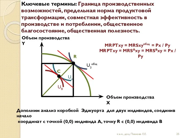 Ключевые термины: Граница производственных возможностей, предельная норма продуктовой трансформации, совместная