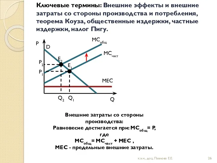 Ключевые термины: Внешние эффекты и внешние затраты со стороны производства