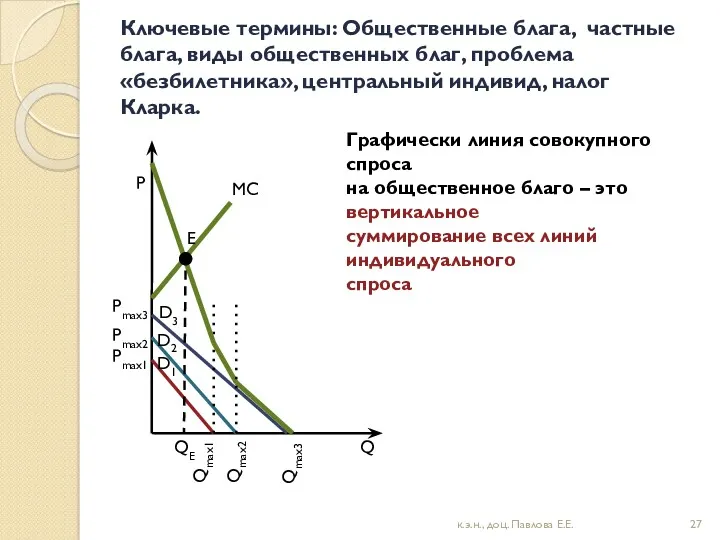 Ключевые термины: Общественные блага, частные блага, виды общественных благ, проблема