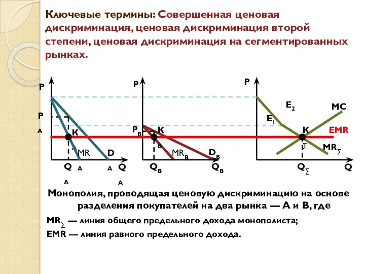 Ключевые термины: Совершенная ценовая дискриминация, ценовая дискриминация второй степени, ценовая