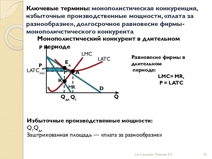 Ключевые термины: монополистическая конкуренция, избыточные производственные мощности, «плата за разнообразие»,