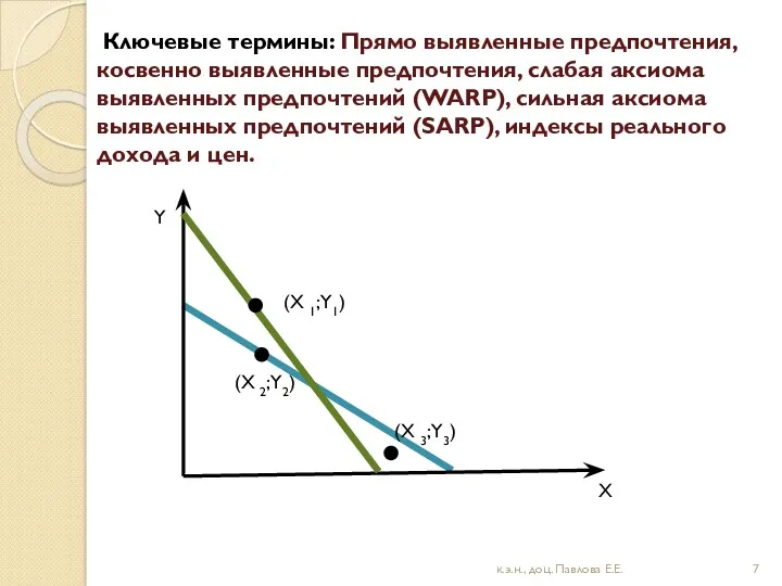 Ключевые термины: Прямо выявленные предпочтения, косвенно выявленные предпочтения, слабая аксиома