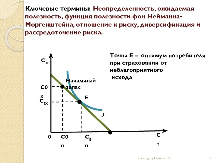 Ключевые термины: Неопределенность, ожидаемая полезность, функция полезности фон Нейманна-Моргенштейна, отношение