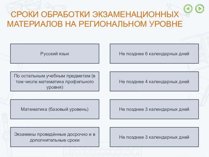 СРОКИ ОБРАБОТКИ ЭКЗАМЕНАЦИОННЫХ МАТЕРИАЛОВ НА РЕГИОНАЛЬНОМ УРОВНЕ Не позднее 6