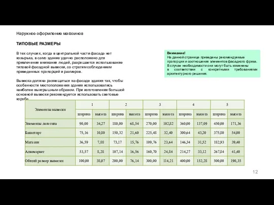 Наружное оформление магазинов ТИПОВЫЕ РАЗМЕРЫ В тех случаях, когда в