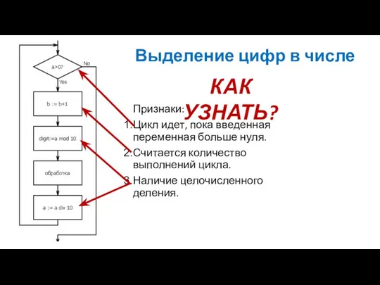 Выделение цифр в числе КАК УЗНАТЬ? Признаки: Цикл идет, пока