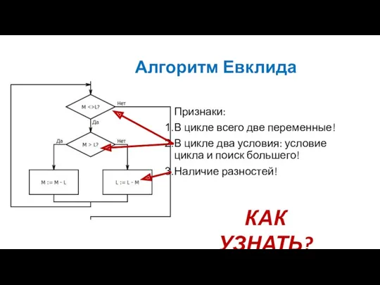 Алгоритм Евклида Признаки: В цикле всего две переменные! В цикле