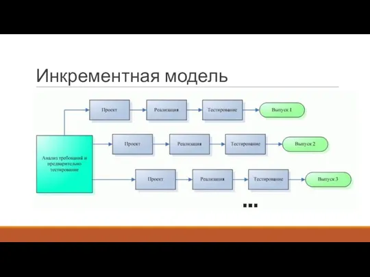 Инкрементная модель