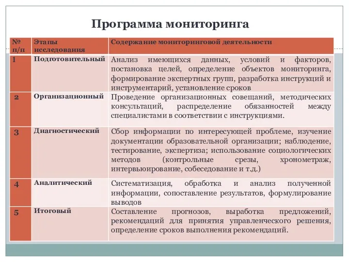 Программа мониторинга