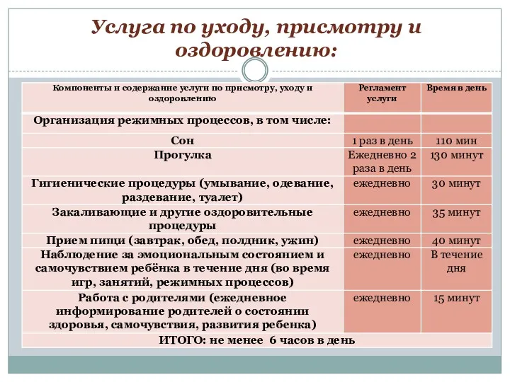 Услуга по уходу, присмотру и оздоровлению: