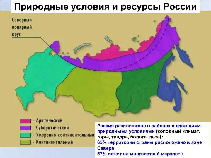 Природные условия и ресурсы России Россия расположена в районах с