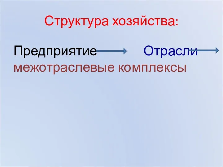 Структура хозяйства: Предприятие Отрасли межотраслевые комплексы