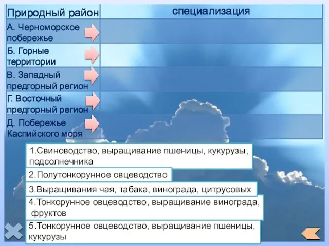 1.Свиноводство, выращивание пшеницы, кукурузы, подсолнечника 5.Тонкорунное овцеводство, выращивание пшеницы, кукурузы