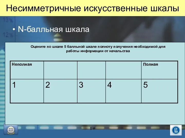 1-# Несимметричные искусственные шкалы N-балльная шкала Оцените по шкале 5