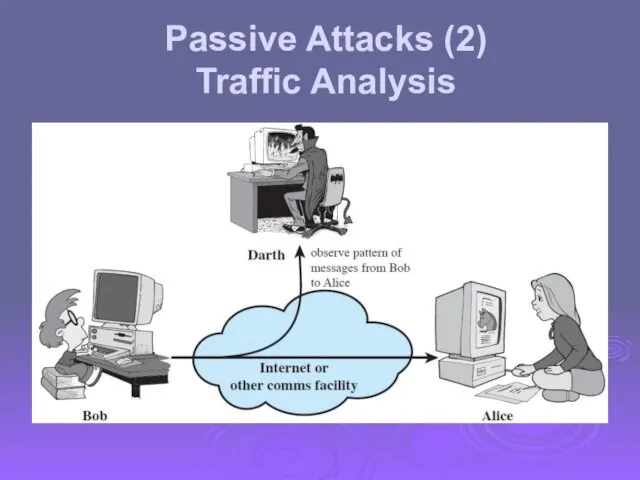 Passive Attacks (2) Traffic Analysis