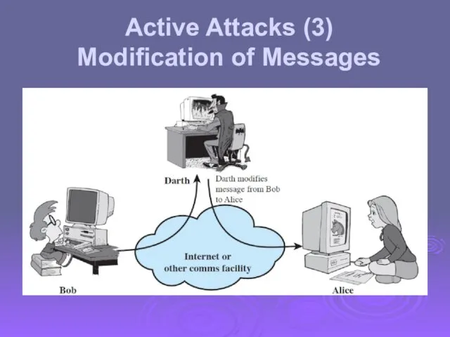 Active Attacks (3) Modification of Messages