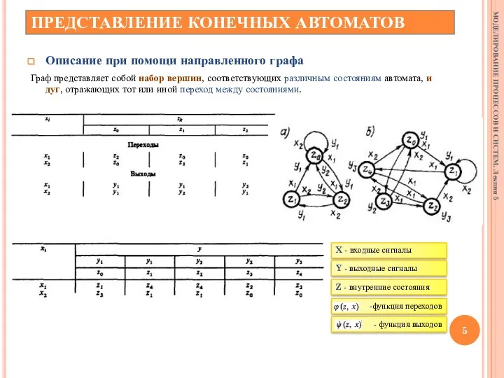 ПРЕДСТАВЛЕНИЕ КОНЕЧНЫХ АВТОМАТОВ Описание при помощи направленного графа Граф представляет