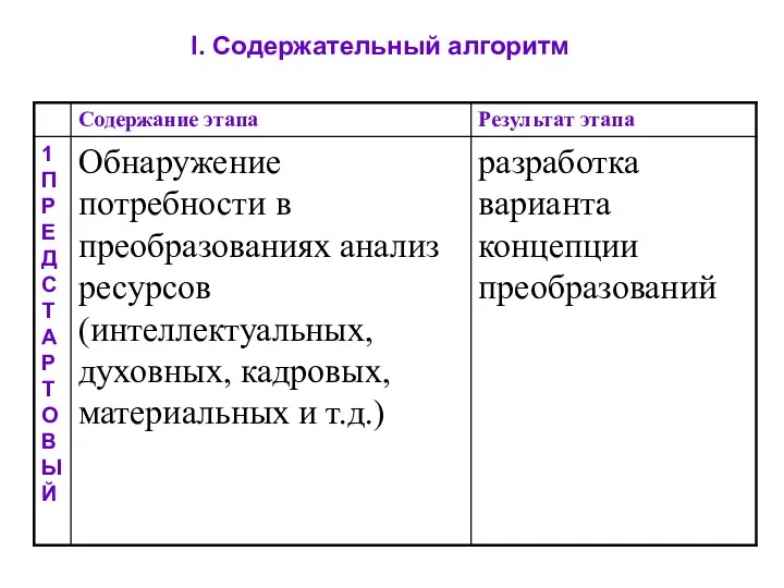 I. Содержательный алгоритм