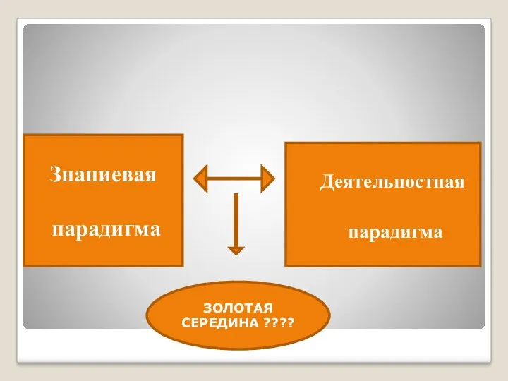 Знаниевая парадигма Деятельностная парадигма ЗОЛОТАЯ СЕРЕДИНА ????