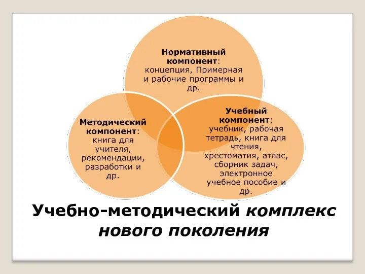 Учебно-методический комплекс нового поколения