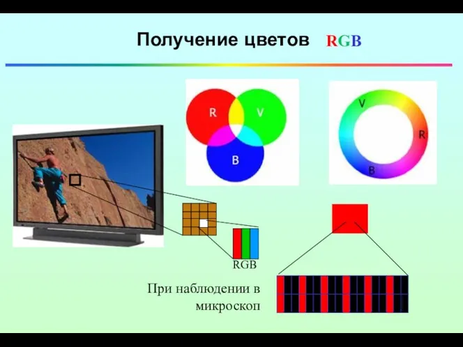 Получение цветов RGB При наблюдении в микроскоп