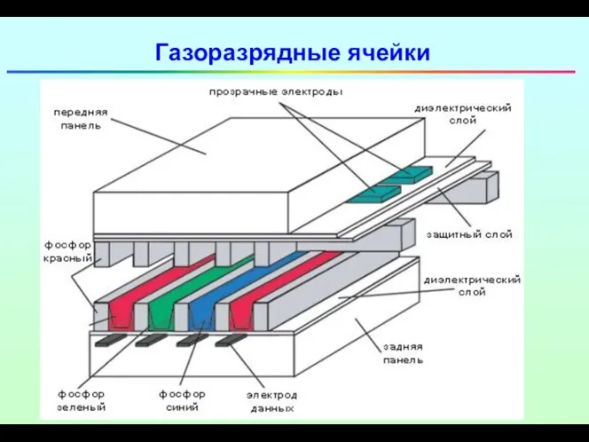 Газоразрядные ячейки