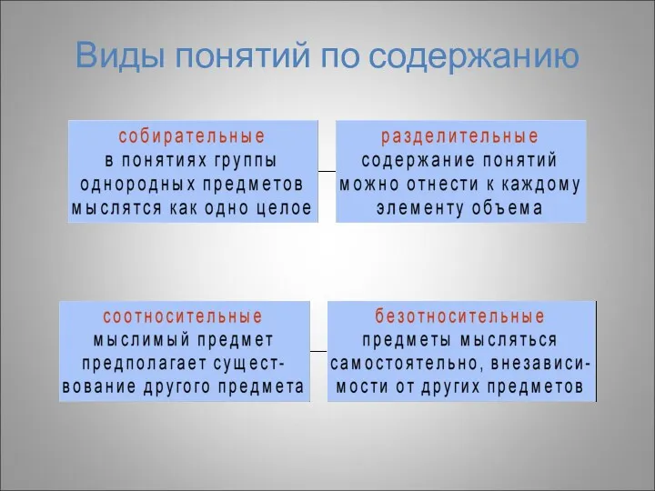 Виды понятий по содержанию