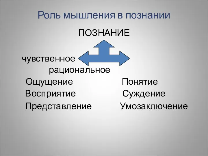 Роль мышления в познании ПОЗНАНИЕ чувственное рациональное Ощущение Понятие Восприятие Суждение Представление Умозаключение