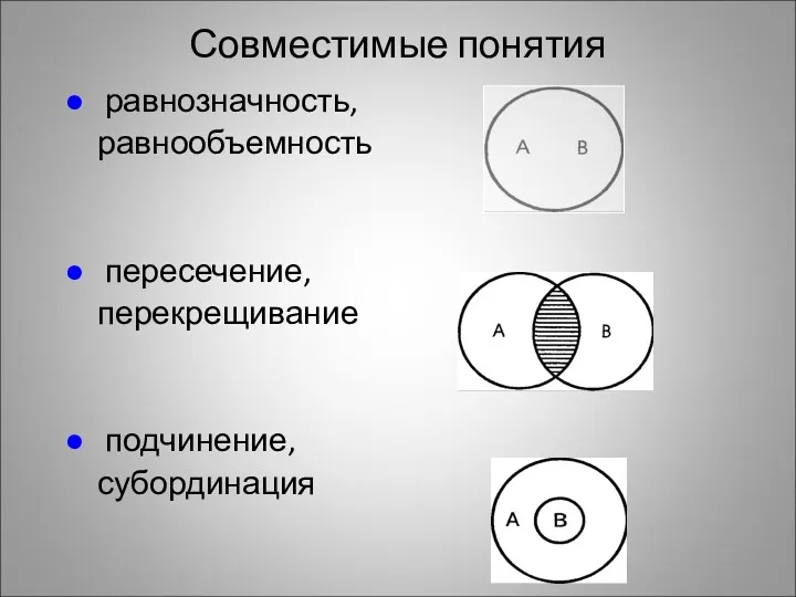 Совместимые понятия равнозначность, равнообъемность пересечение, перекрещивание подчинение, субординация