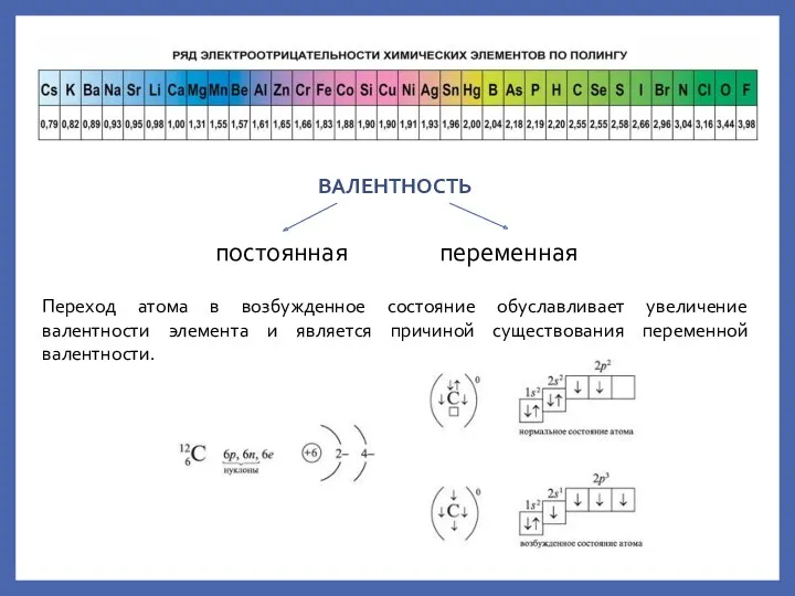 ВАЛЕНТНОСТЬ постоянная переменная Переход атома в возбужденное состояние обуславливает увеличение