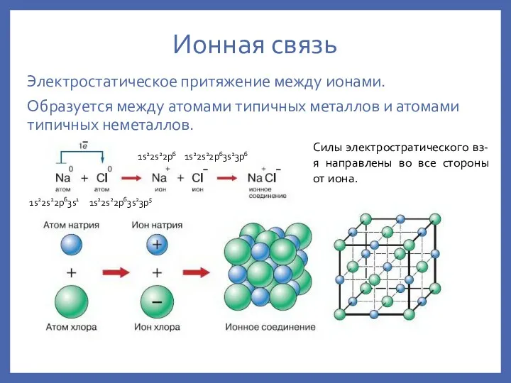 Ионная связь Электростатическое притяжение между ионами. Образуется между атомами типичных