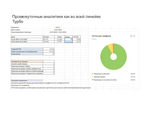 Промежуточные аналитики как во всей линейке Турбо