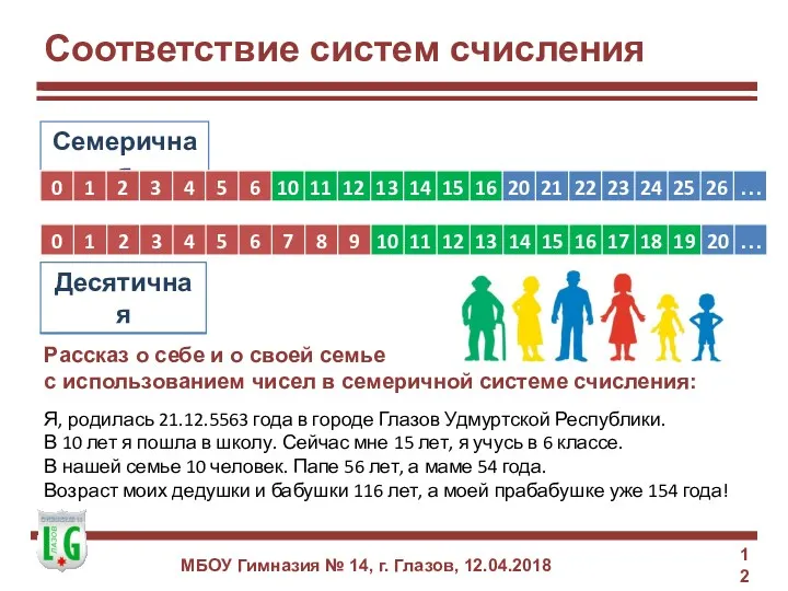 Соответствие систем счисления МБОУ Гимназия № 14, г. Глазов, 12.04.2018
