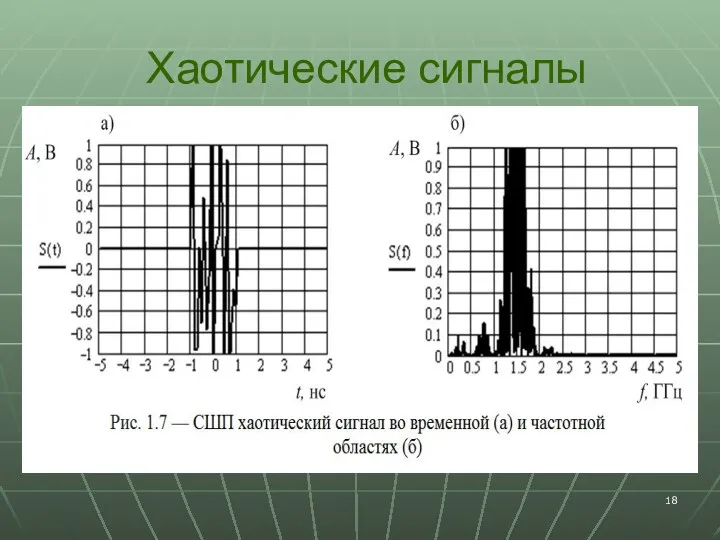 Хаотические сигналы