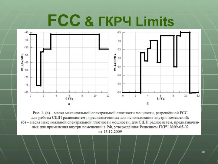 FCC & ГКРЧ Limits