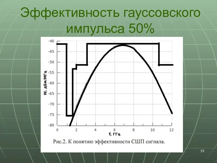 Эффективность гауссовского импульса 50%