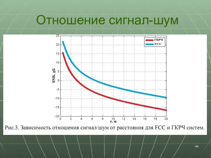 Отношение сигнал-шум