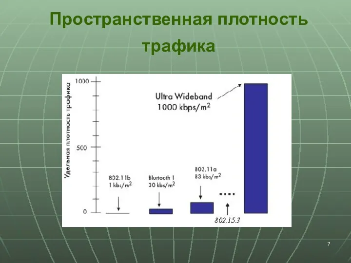 Пространственная плотность трафика