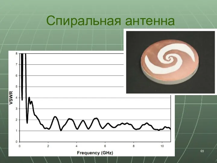 Спиральная антенна