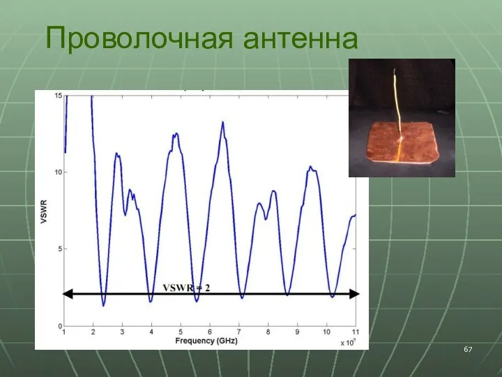 Проволочная антенна