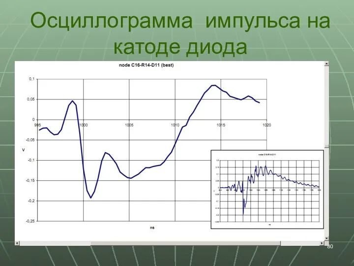 Осциллограмма импульса на катоде диода