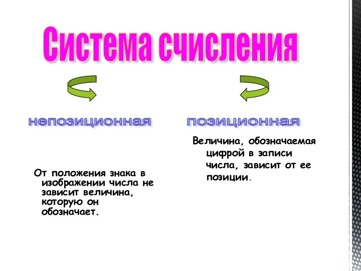 От положения знака в изображении числа не зависит величина, которую